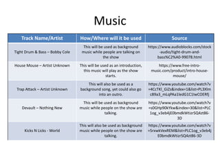 Music
Track Name/Artist How/Where will it be used Source
Tight Drum & Bass – Bobby Cole
This will be used as background
music while people are talking on
the show
https://www.audioblocks.com/stock
-audio/tight-drum-and-
bass%C2%A0-99078.html
House Mouse – Artist Unknown This will be used as an introduction,
this music will play as the show
starts.
https://www.free-intro-
music.com/product/intro-house-
mouse/
Trap Attack – Artist Unknown
This will also be used as a
background song, yet could also go
into an outro.
https://www.youtube.com/watch?v
=4CcTKl_GiZs&index=1&list=PL3Xlm
c89a3_mLqPAa1ledG1C1IwCOERfj
Devault – Nothing New
This will be used as background
music while people on the show are
talking.
https://www.youtube.com/watch?v
=s0GHp90kYkw&index=30&list=PLC
1og_v3eb4jE0bmdkWtizrSQ4zt86-
3D
Kicks N Licks - World
This will also be used as background
music while people on the show are
talking.
https://www.youtube.com/watch?v
=5rxwkVexREM&list=PLC1og_v3eb4j
E0bmdkWtizrSQ4zt86-3D
 
