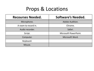Props & Locations
Recourses Needed. Software’s Needed.
Microphone. Adobe Audition.
A room to record in. Chrome.
Audio recorder. Safari.
Script. Microsoft PowerPoint.
Computer. Microsoft Word.
Keyboard.
Mouse.
 