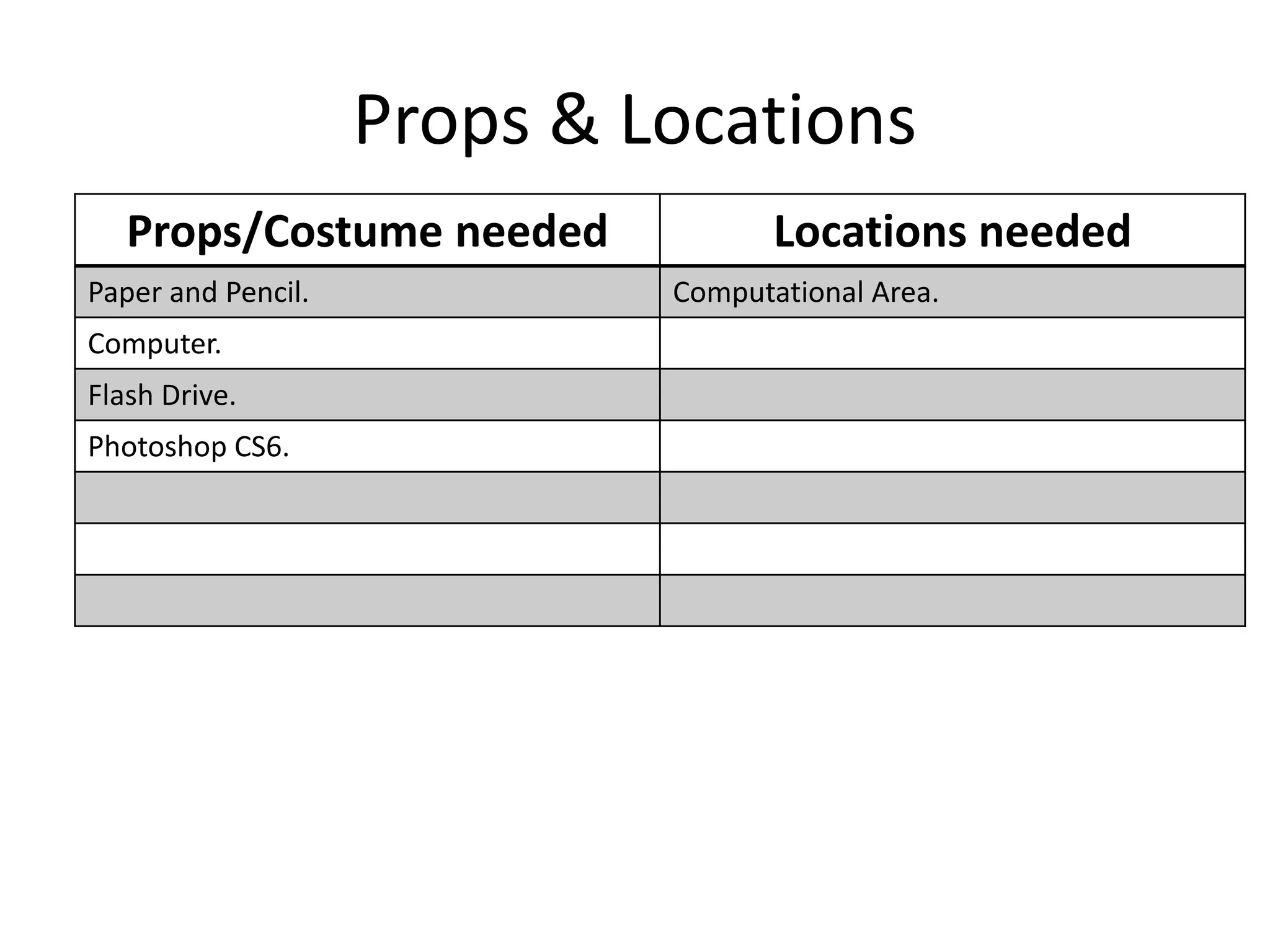 Props & Locations
Props/Costume needed Locations needed
Paper and Pencil. Computational Area.
Computer.
Flash Drive.
Photoshop CS6.
 