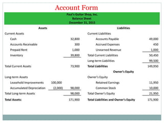 Account Form
 