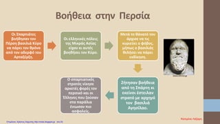 Βοήθεια στην Περσία
www.ethnos.gr
Οι Σπαρτιάτες
βοήθησαν τον
Πέρση βασιλιά Κύρο
να πάρει τον θρόνο
από τον αδερφό του
Αρταξέρξη.
Οι ελληνικές πόλεις
της Μικράς Ασίας
είχαν κι αυτές
βοηθήσει τον Κύρο.
Μετά το θάνατό του
άρχισε να τις
κυριεύει ο φόβος,
μήπως ο βασιλιάς
θελήσει να πάρει
εκδίκηση.
Ζήτησαν βοήθεια
από τη Σπάρτη κι
εκείνοι έστειλαν
στρατό με αρχηγό
τον βασιλιά
Αγησίλαο.
Ο σπαρτιατικός
στρατός νίκησε
αρκετές φορές τον
περσικό και οι
Έλληνες που ζούσαν
στα παράλια
ένιωσαν πιο
ασφαλείς.
Κατερίνα Λάζαρη
Επιμέλεια: Χρήστος Χαρμπής http://xristx.blogspot.gr σελ.53
 