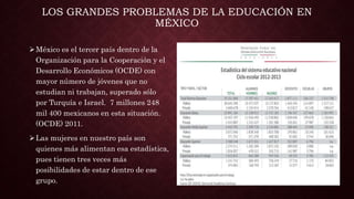 LOS GRANDES PROBLEMAS DE LA EDUCACIÓN EN
MÉXICO
México es el tercer país dentro de la
Organización para la Cooperación y el
Desarrollo Económicos (OCDE) con
mayor número de jóvenes que no
estudian ni trabajan, superado sólo
por Turquía e Israel. 7 millones 248
mil 400 mexicanos en esta situación.
(OCDE) 2011.
Las mujeres en nuestro país son
quienes más alimentan esa estadística,
pues tienen tres veces más
posibilidades de estar dentro de ese
grupo.
 