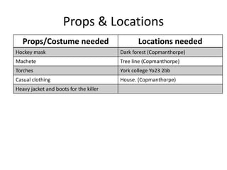 Props & Locations
Props/Costume needed Locations needed
Hockey mask Dark forest (Copmanthorpe)
Machete Tree line (Copmanthorpe)
Torches York college Yo23 2bb
Casual clothing House. (Copmanthorpe)
Heavy jacket and boots for the killer
 