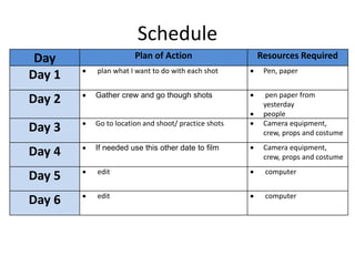 Schedule
Day Plan of Action Resources Required
Day 1  plan what I want to do with each shot  Pen, paper
Day 2  Gather crew and go though shots  pen paper from
yesterday
 people
Day 3  Go to location and shoot/ practice shots  Camera equipment,
crew, props and costume
Day 4  If needed use this other date to film  Camera equipment,
crew, props and costume
Day 5  edit  computer
Day 6  edit  computer
 
