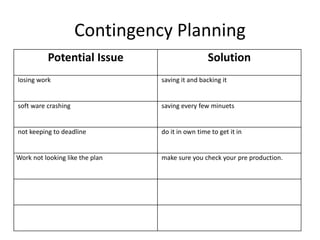Contingency Planning
Potential Issue Solution
losing work saving it and backing it
soft ware crashing saving every few minuets
not keeping to deadline do it in own time to get it in
Work not looking like the plan make sure you check your pre production.
 
