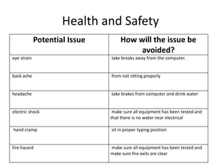 Health and Safety
Potential Issue How will the issue be
avoided?
eye strain take breaks away from the computer.
back ache from not sitting properly
headache take brakes from computer and drink water
electric shock make sure all equipment has been tested and
that there is no water near electrical
hand cramp sit in proper typing position
fire hazard make sure all equipment has been tested and
make sure fire exits are clear
 