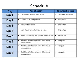 Schedule
Day Plan of Action Resources Required
Day 1  Plan out the design I want to use.  Pixel Paper and pencil
Day 2  Draw out the back grounds  Photoshop
Day 3  draw out character  Photoshop
Day 4  edit the movements I want to make  Photoshop
Day 5  put it into premier pro and edit sound in to it  Premier pro
Day 6  finishing off whatever work I think needs
improvements
 computer
Day 7  finishing off whatever work I think needs
improvements
 computer
Day 8  finishing off whatever work I think needs
improvements
 computer
 