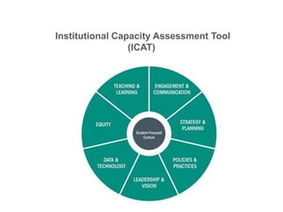 Institutional Capacity Assessment Tool
(ICAT)
 