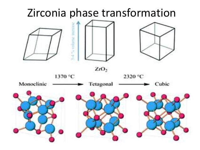 Zirconium State At Room Temperature Zirconium State At Room Temperature