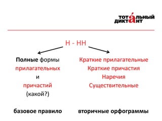Правописание Н и НН | PPT