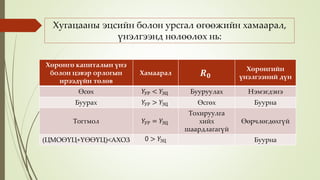 Хугацааны эцсийн болон урсгал өгөөжийн хамаарал,
үнэлгээнд нөлөөлөх нь:
Хөрөнгө капиталын үнэ
болон цэвэр орлогын
ирээдүйн төлөв
Хамаарал 𝑹 𝟎
Хөрөнгийн
үнэлгээний дүн
Өсөх 𝑌УР < 𝑌ЭЦ Бууруулах Нэмэгдэнэ
Буурах 𝑌УР > 𝑌ЭЦ Өсгөх Буурна
Тогтмол 𝑌УР = 𝑌ЭЦ
Тохируулга
хийх
шаардлагагүй
Өөрчлөгдөхгүй
(ЦМОӨҮЦ+ҮӨӨҮЦ)<АХОЗ 0 > 𝑌ЭЦ Буурна
 