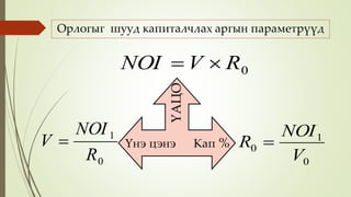 Орлогыг шууд капиталчлах аргын параметрүүд
0
1
R
NOI
V 
0
1
0
V
NOI
R 
0RVNOI 
ҮАЦО
Үнэ цэнэ Кап %
 