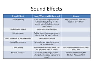 Sound Effects
Sound Effect How/Where will it be used Source
Crowd Cheering It will be used during an interview
with somebody talking about a
specific team. Include the team’s
crowd noises.
http://soundbible.com/1882-
Football-Crowd.html
Football Being Kicked During interviews for effect.
Hitting the post. Talking about the teams and add a
clip to show the team’s efforts.
Things happening in the background It will happen casually.
Football Commentary. When clips are played in-between
the interview clips.
Crowd Booing When a separate clip is played this
will get played after or before.
http://soundbible.com/499-Crowd-
Boo-3.html
Stadium Applause It will be used during a positive
talking situation about a player or a
match.
http://soundbible.com/444-
Stadium-Applause.html
 