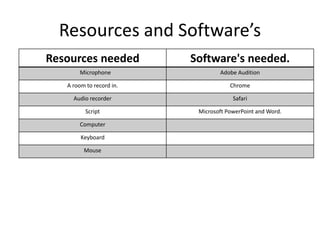 Resources and Software’s
Resources needed Software's needed.
Microphone Adobe Audition
A room to record in. Chrome
Audio recorder Safari
Script Microsoft PowerPoint and Word.
Computer
Keyboard
Mouse
 