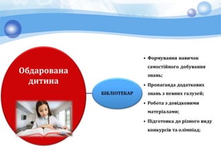 Обдарована
дитина
 