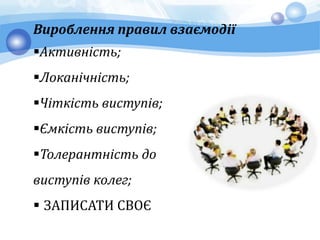 Вироблення правил взаємодії
Активність;
Локанічність;
Чіткість виступів;
Ємкість виступів;
Толерантність до
виступів колег;
 ЗАПИСАТИ СВОЄ
 