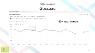 21
Кейсы и решения
Gosso.ru
180+ тыс. уников
 