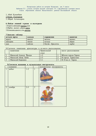 Контрольная работа по истории Казахстана для 5 класса
Бабакова Т.Т. - учитель истории высшей категории ГУ « Дружбинская основная школа
отдела образования акимата Камыстинского района» Костанайской области
10
1. Абай Кунанбаев
2.Чокан Уалиханов
3. Ибрай Алтынсарин
6. Найди лишний термин и подчеркни
1.Кереге,шаңырақ,қымыз,уык
2.Шұбат, қымыз ,айран,юрта
3.Кимешек,қамзол,тон,шолпы
7.Заполни таблицу
детали юрты одежда украшения напитки
кереге қамзол шолпы қымыз
шаңырақ шапан кольца айран
уық көйлек білезік -браслеты шұбат
8.Соотнеси памятники архитектуры и их места расположения
памятники Правильный
ответ
место расположения
1 Мавзолей Ахмеда Йасауи 1-2 1 Вблизи города Тараза
2 Мавзолей Айша Биби 2-3 2 В городе Туркестане
3 Мавзолей Карахана 3-1 3 В 18 км от Тараза
9.Соотнеси названия и музыкальные инструменты
названия музыкальные инструменты
1 қобыз 1-2 1
2 домбра 2-3 2
 
