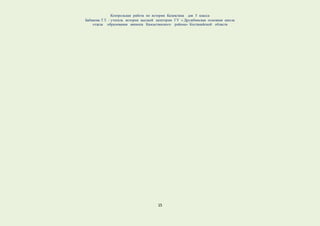 Контрольная работа по истории Казахстана для 5 класса
Бабакова Т.Т. - учитель истории высшей категории ГУ « Дружбинская основная школа
отдела образования акимата Камыстинского района» Костанайской области
15
 