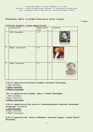 Контрольная работа по истории Казахстана для 5 класса
Бабакова Т.Т. - учитель истории высшей категории ГУ « Дружбинская основная школа
отдела образования акимата Камыстинского района» Костанайской области
9
Контрольная работа по истории Казахстана за третью четверть
5 класс
1.Соотнеси портреты и имена просветителей
просветители Правильный
ответ
портреты
1 Абай Кунанбаев 1-2 1
2 Ибрай Алтынсарин 2-3 2
3 Чокан Уалиханов 3-1 3
2. Кто из просветителей являются нашими земляками ? Подчеркни.
1. Абай Кунанбаев
2. Чокан Уалиханов
3. Ибрай Алтынсарин
3.Кто из просветителей построил школу в Тургае? Подчеркни.
1. Абай Кунанбаев
2.Чокан Уалиханов
3. Ибрай Алтынсарин
4. Кто из просветителей был поэтом и основоположником казахской письменной
литературы. ? Подчеркни.
1. Абай Кунанбаев
2.Чокан Уалиханов
3. Ибрай Алтынсарин
5. Кто из просветителей учился в Сибирском кадетском корпусе в городе Омске?
Подчеркни.
 