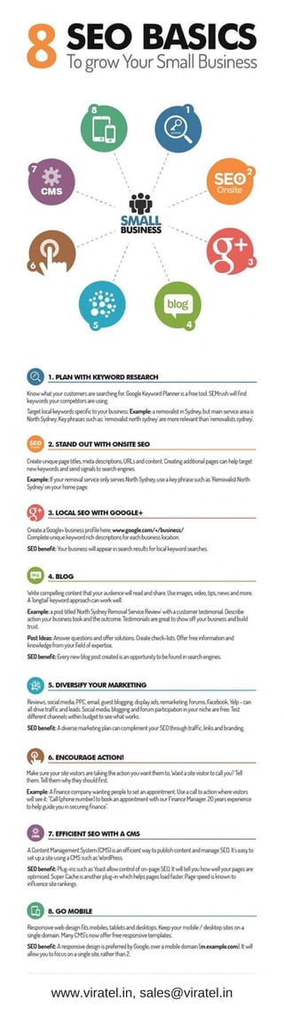 8 SEO Basics to grow your small business | PDF