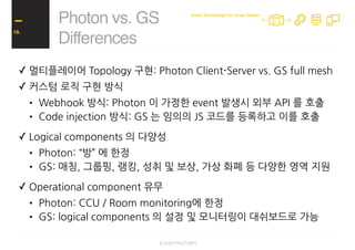 ✓ 멀티플레이어 Topology 구현: Photon Client-Server vs. GS full mesh
✓ 커스텀 로직 구현 방식
• Webhook 방식: Photon 이 가정한 event 발생시 외부 API 를 호...