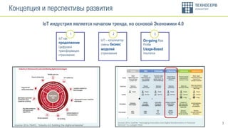 3
Концепция и перспективы развития
IoT индустрия является началом тренда, но основой Экономики 4.0
IoT как
продолжение
Цифровой
трансформации
страхования
IoT – катализатор
смены бизнес
моделей
страхования
On-going Risk
Profile
Usage-Based
Insurance
1 2 3
Source: 2016, Gartner, “Managing Innovation and Digital Transformation in Financial
Services” by Juergen WeissSource: 2016, P&WC, “Industry 4.0: Building the digital enterprise”
 
