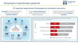 4
IoT by Ted Friedman
Q: How far has your company progressed with these IOT-related
connected insurance initiatives?
François Gasc
IoT
 