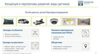 5
GIS датчики
•  Информируют о координатах
•  Информация о полете
Сенсоры на местности
•  Фабрики, офисы, магазины, дома
•  Умные сенсоры – пожар, вода
•  Сигнализация, камеры
Сенсоры на объектах
•  Машины и контейнеры
•  Контроль GPS & Скорость
Носимые персональные
технологии или FitTech
•  Сердечный ритм
•  Шагомер
On-line данные, рынок Партнеров посредников
Source: 2016, E&Y, ”The Internet of Things in insurance”
Концепция и перспективы развития: виды датчиков
 