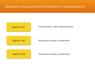 Варианты внедрения Категорийного менеджмента
Вариант №1
Вариант №2
Вариант №3
Классический, через подразделения
Матричный подход к управлению
Командный подход к управлению
 