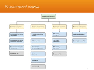 Классический подход
 
