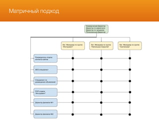 Матричный подход
 