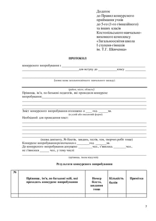 7
Додаток
до Правил конкурсного
приймання учнів
до 5-го (1-го гімназійного)
та інших класів
Костопільського навчально-
виховного комплексу
«Загальноосвітня школа
І ступеня-гімназія
ім. Т.Г. Шевченка»
ПРОТОКОЛ
конкурсного випробування з _____________________________________________________
____________________________________для вступу до ____________класу _____________
_______________________________________________________________________________
(повна назва загальноосвітнього навчального закладу)
(район, місто, область)
Прізвища, ім’я, по батькові педагогів, які проводили конкурсне
випробування:__________________________________________________________________
_______________________________________________________________________________
_______________________________________________________________________________
_______________________________________________________________________________
Зміст конкурсного випробування оголошено о ____ год. ______хв.
(в усній або письмовій формі)
Необхідний для проведення текст:
_______________________________________________________________________________
_______________________________________________________________________________
_______________________________________________________________________________
_______________________________________________________________________________
_______________________________________________________________________________
(назва диктанту, № білетів, завдань, тестів, тем, творчих робіт тощо)
Конкурсне випробування розпочалося о ________год. _______хв.
До конкурсного випробування допущено _________чол., з’явилось ________чол.,
не з’явилося ______ чол., у тому числі:
_______________________________________________________________________________
(прізвища, імена відсутніх)
Результати конкурсного випробування
№
Прізвище, ім'я, по батькові осіб, які
проходять конкурсне випробування
Номер
білета,
завдання
тощо
Кількість
балів
Примітка
 