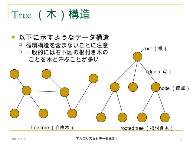 アルゴリズムとデータ構造5