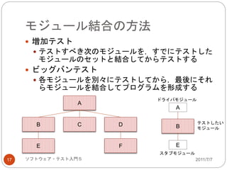 モジュール結合の方法
2011/7/7ソフトウェア・テスト入門５17
 増加テスト
 テストすべき次のモジュールを，すでにテストした
モジュールのセットと結合してからテストする
 ビッグバンテスト
 各モジュールを別々にテストしてから，最後にそれ
らモジュールを結合してプログラムを形成する
A
CB D
E F
B
A
E
スタブモジュール
ドライバモジュール
テストしたい
モジュール
 