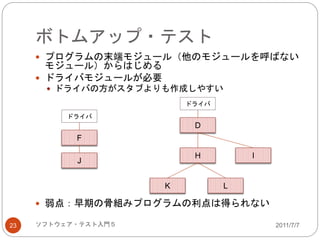 ボトムアップ・テスト
2011/7/7ソフトウェア・テスト入門５23
 プログラムの末端モジュール（他のモジュールを呼ばない
モジュール）からはじめる
 ドライバモジュールが必要
 ドライバの方がスタブよりも作成しやすい
 弱点：早期の骨組みプログラムの利点は得られない
ドライバ
F
J
D
H I
K L
ドライバ
 