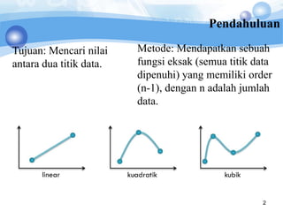 Tujuan: Mencari nilai
antara dua titik data.
Metode: Mendapatkan sebuah
fungsi eksak (semua titik data
dipenuhi) yang memiliki order
(n-1), dengan n adalah jumlah
data.
Pendahuluan
2
 