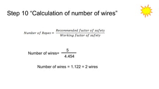 Step 10 “Calculation of number of wires”
Number of wires = 1.122 = 2 wires
Number of wires=
5
4.454
 