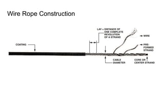 Wire Rope Construction
 