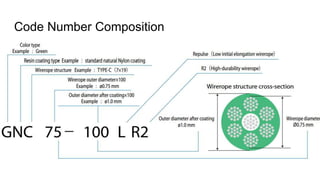 Code Number Composition
 