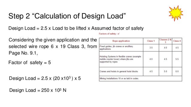 5 Wire Rope And Sample Problem