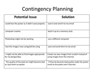Contingency Planning
Potential Issue Solution
could lose the poster as it didn't save properly save it and send it to my email
computer crashes back it up an a memory stick.
Photoshop might not be working use a different computer
lose the images I was using/will be using save and send them to my email
I might not be able to find images appropriate
for my design/idea.
Create my own images from scratch instead of
using images from the internet.
The quality of the pixel art might become bad
as I put them on poster
If they do become bad quality make the poster
small so the pixels aren’t blurred.
 