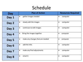 Schedule
Day Plan of Action Resources Required
Day 1  gather images needed  computer
Day 2  slowly edit the images  computer
Day 3  continues to edit images  computer
Day 4  Bring the images together  computer
Day 5  make any changes that are needed  computer
Day 6  add the title.  computer
Day 7  make any final adjustments  computer
Day 8  email it  computer
 
