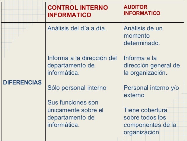 Desarrollo Auditoria-de-sistemas-informticos-19-638