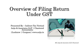 Overview of Filing Return
Under GST
Presented By – Indirect Tax Vertical
Asija & Associates LLP | Chartered
Accountants
|Lucknow | Gurgaon| www.asija.in
M/s Asija & Associates LLP, Chartered
 