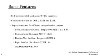 Basic Features
 Self-assessment of tax liability by the taxpayer.
 Common e-Return for CGST, SGST and IGST.
 Separate returns for different categories of taxpayers
 Normal/Regular & Casual Taxpayer (GSTR-1, 2 ,3 & 8)
 Compounding Taxpayer (GSTR- 4 & 8)
 Foreign Non-Resident Taxpayer (GSTR-5)
 Input Service Distributor (GSTR- 6)
 Tax Deductor (GSTR-7)
3
M/s Asija & Associates LLP, Chartered
Accountants
 