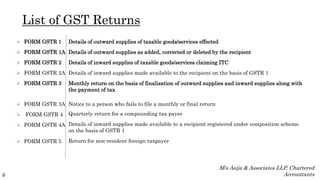 Overview of filing return under GST