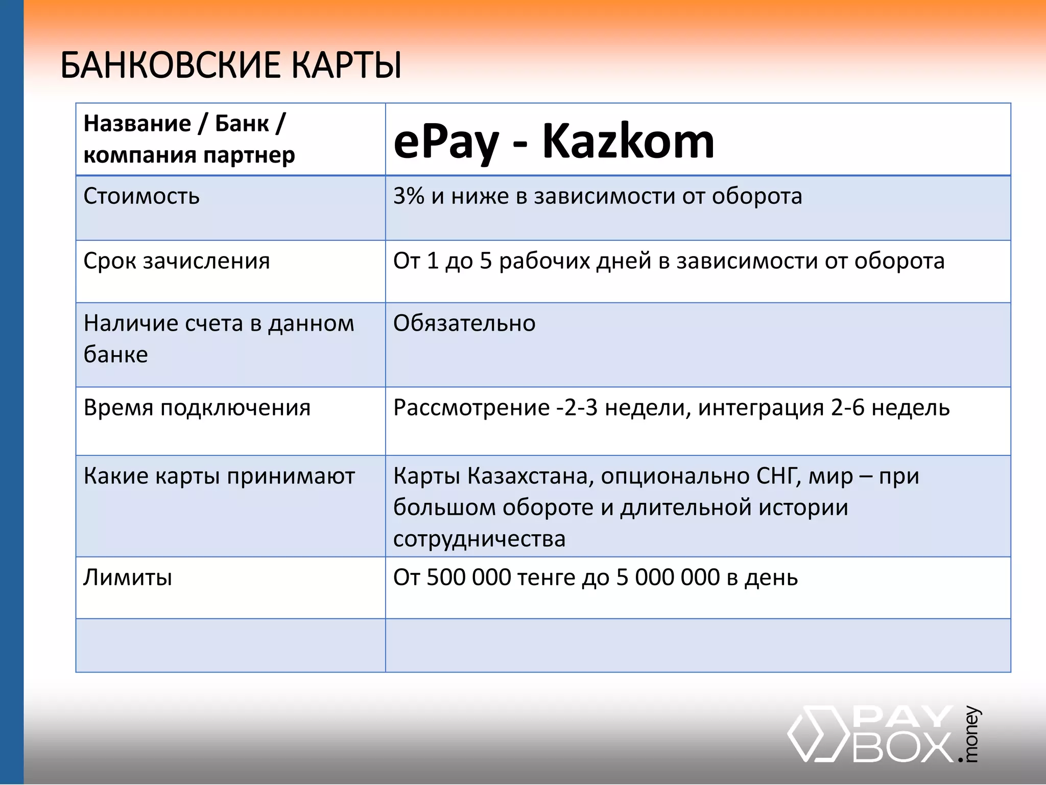 БАНКОВСКИЕ КАРТЫ
Название / Банк /
компания партнер ePay - Kazkom
Стоимость 3% и ниже в зависимости от оборота
Срок зачисления От 1 до 5 рабочих дней в зависимости от оборота
Наличие счета в данном
банке
Обязательно
Время подключения Рассмотрение -2-3 недели, интеграция 2-6 недель
Какие карты принимают Карты Казахстана, опционально СНГ, мир – при
большом обороте и длительной истории
сотрудничества
Лимиты От 500 000 тенге до 5 000 000 в день
 