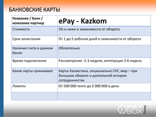 БАНКОВСКИЕ КАРТЫ
Название / Банк /
компания партнер ePay - Kazkom
Стоимость 3% и ниже в зависимости от оборота
Срок зачисл...