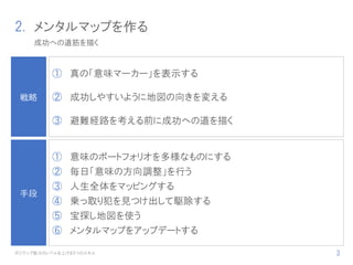 2. メンタルマップを作る
成功への道筋を描く
ポジティブ能力のレベルを上げる5つのスキル 3
① 真の「意味マーカー」を表示する
② 成功しやすいように地図の向きを変える
③ 避難経路を考える前に成功への道を描く
戦略
手段
① 意味のポートフォリオを多様なものにする
② 毎日「意味の方向調整」を行う
③ 人生全体をマッピングする
④ 乗っ取り犯を見つけ出して駆除する
⑤ 宝探し地図を使う
⑥ メンタルマップをアップデートする
 
